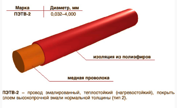 Провод ПЭТВ-2 0.28 мм (цена за 1 метр)